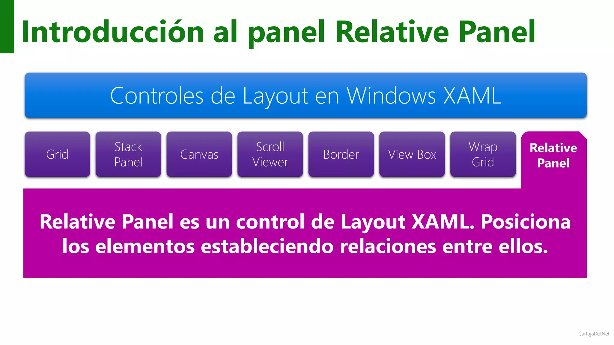 CartujaDotNet
Relative Panel es un control de Layout XAML. Posiciona
los elementos estableciendo relaciones entre ellos.
Introducción al panel Relative Panel
Controles de Layout en Windows XAML
Grid
Stack
Panel
Canvas
Scroll
Viewer
Border View Box
Wrap
Grid
Relative
Panel
 