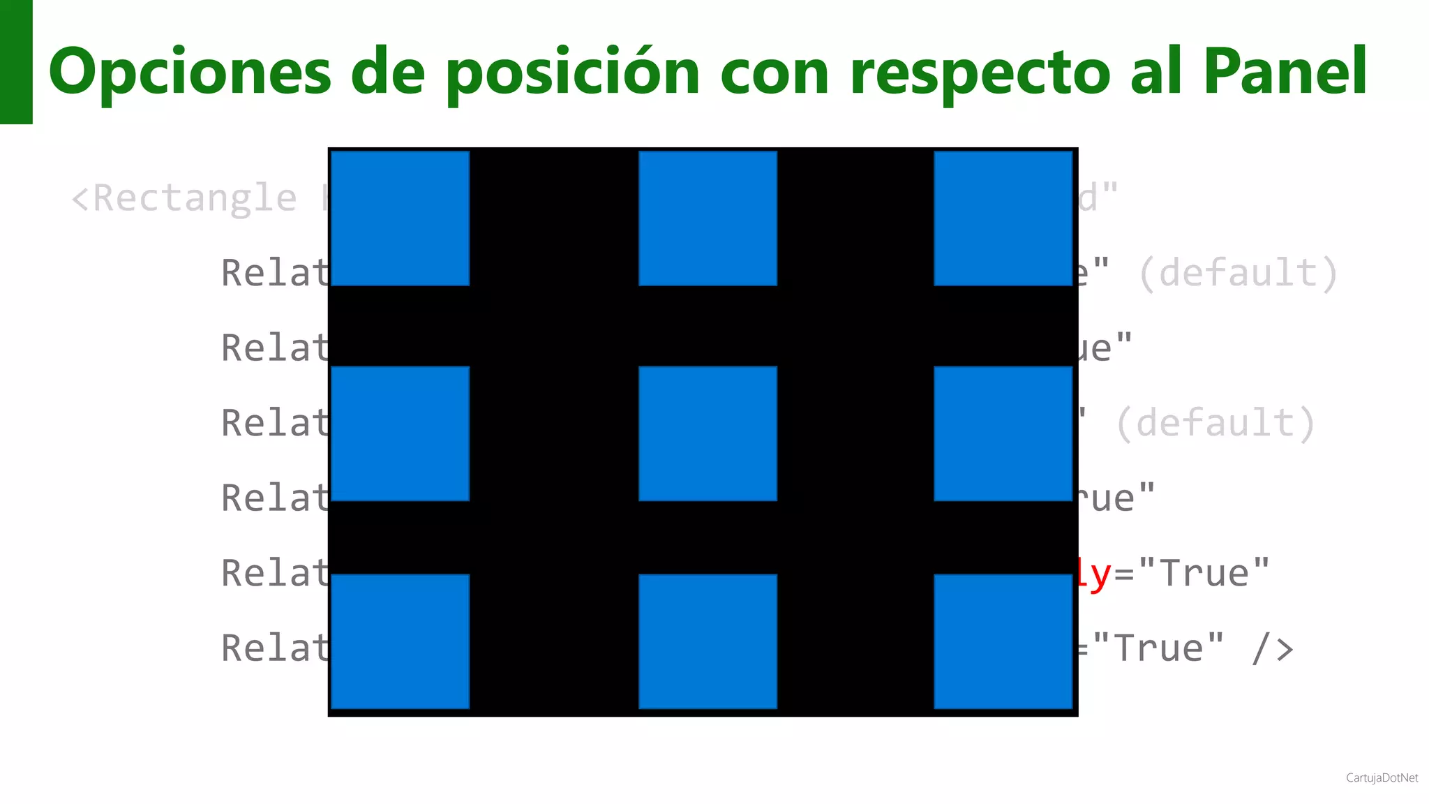 CartujaDotNet
Opciones de posición con respecto al Panel
<Rectangle Height="100" Width="100" Fill="Red"
RelativePanel.AlignLeftWithPanel="True" (default)
RelativePanel.AlignRightWithPanel="True"
RelativePanel.AlignTopWithPanel="True" (default)
RelativePanel.AlignBottomWithPanel="True"
RelativePanel.CenterInPanelHorizontally="True"
RelativePanel.CenterInPanelVertically="True" />
 