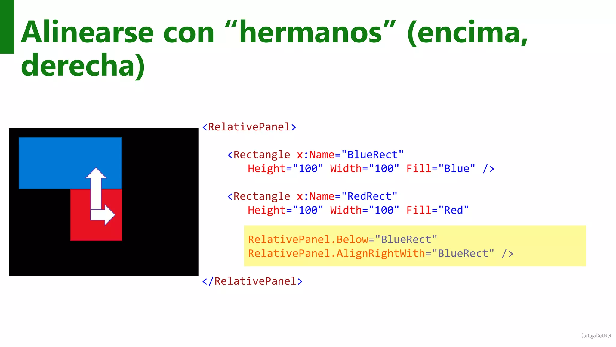CartujaDotNet
Alinearse con “hermanos” (encima,
derecha)
<RelativePanel>
<Rectangle x:Name="BlueRect"
Height="100" Width="100" Fill="Blue" />
<Rectangle x:Name="RedRect"
Height="100" Width="100" Fill="Red"
RelativePanel.Below="BlueRect"
RelativePanel.AlignRightWith="BlueRect" />
</RelativePanel>
 