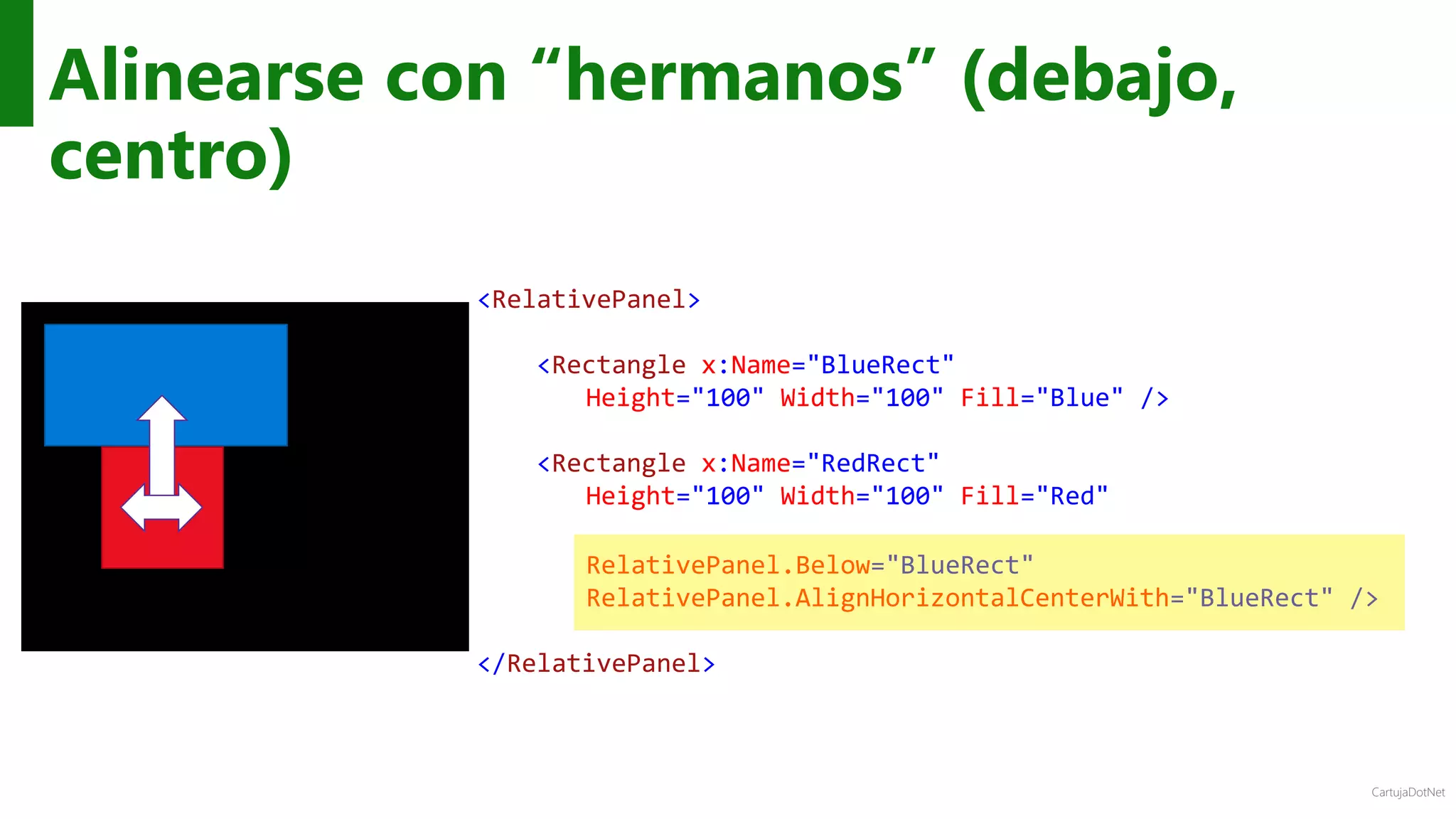 CartujaDotNet
Alinearse con “hermanos” (debajo,
centro)
<RelativePanel>
<Rectangle x:Name="BlueRect"
Height="100" Width="100" Fill="Blue" />
<Rectangle x:Name="RedRect"
Height="100" Width="100" Fill="Red"
RelativePanel.Below="BlueRect"
RelativePanel.AlignHorizontalCenterWith="BlueRect" />
</RelativePanel>
 