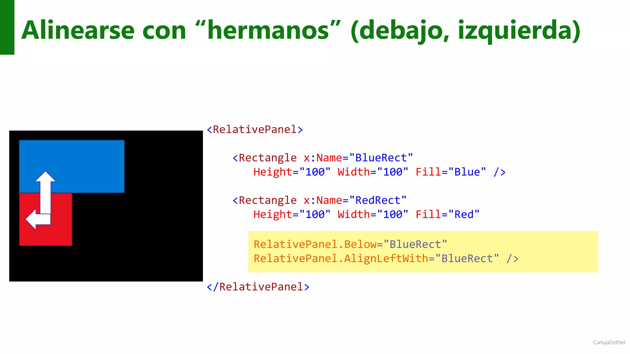CartujaDotNet
Alinearse con “hermanos” (debajo, izquierda)
<RelativePanel>
<Rectangle x:Name="BlueRect"
Height="100" Width="100" Fill="Blue" />
<Rectangle x:Name="RedRect"
Height="100" Width="100" Fill="Red"
RelativePanel.Below="BlueRect"
RelativePanel.AlignLeftWith="BlueRect" />
</RelativePanel>
 