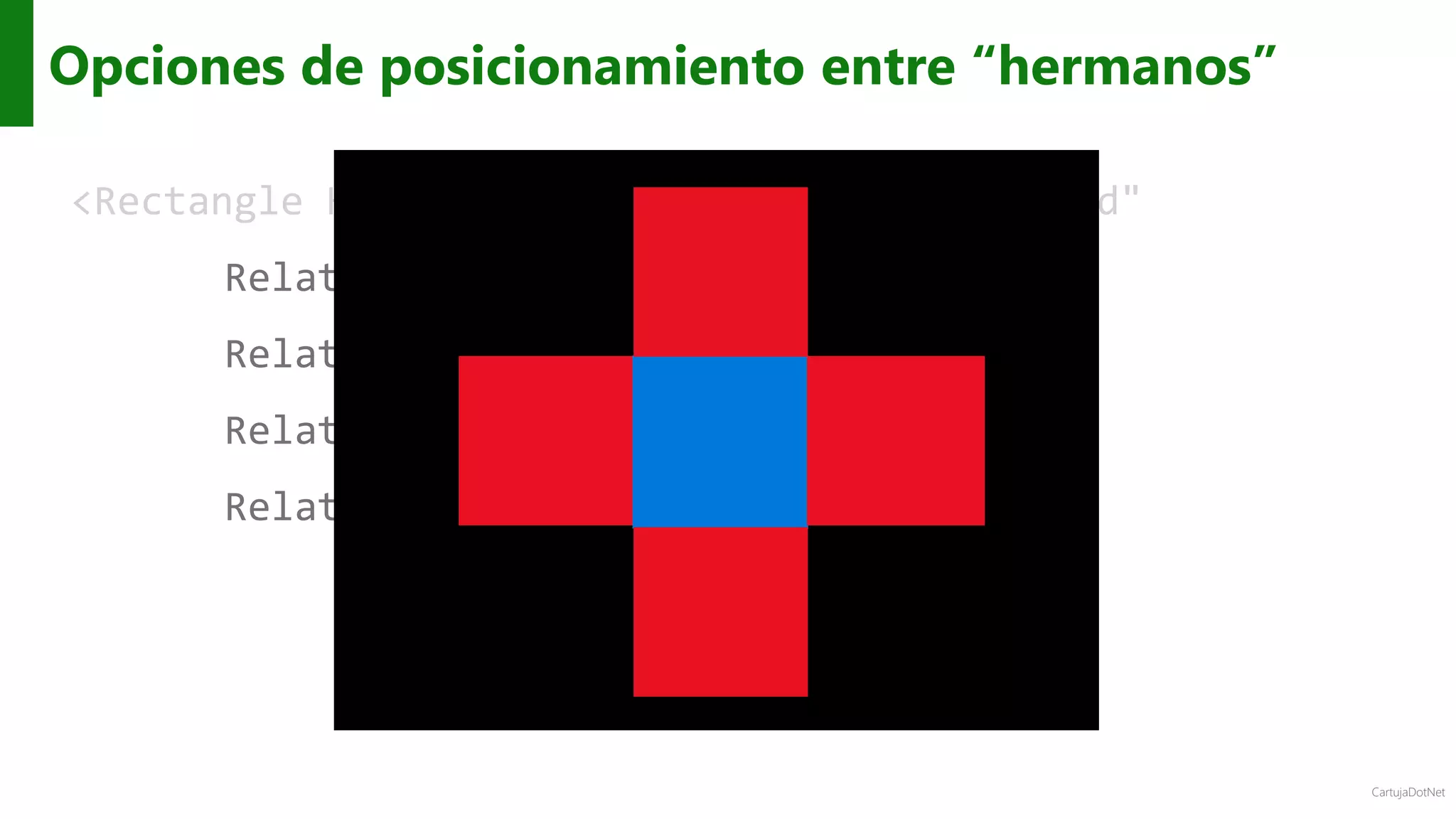 CartujaDotNet
Opciones de posicionamiento entre “hermanos”
<Rectangle Height="100" Width="100" Fill="Red"
RelativePanel.Above="BlueRect"
RelativePanel.RightOf="BlueRect"
RelativePanel.Below="BlueRect"
RelativePanel.RightOf="BlueRect" />
 