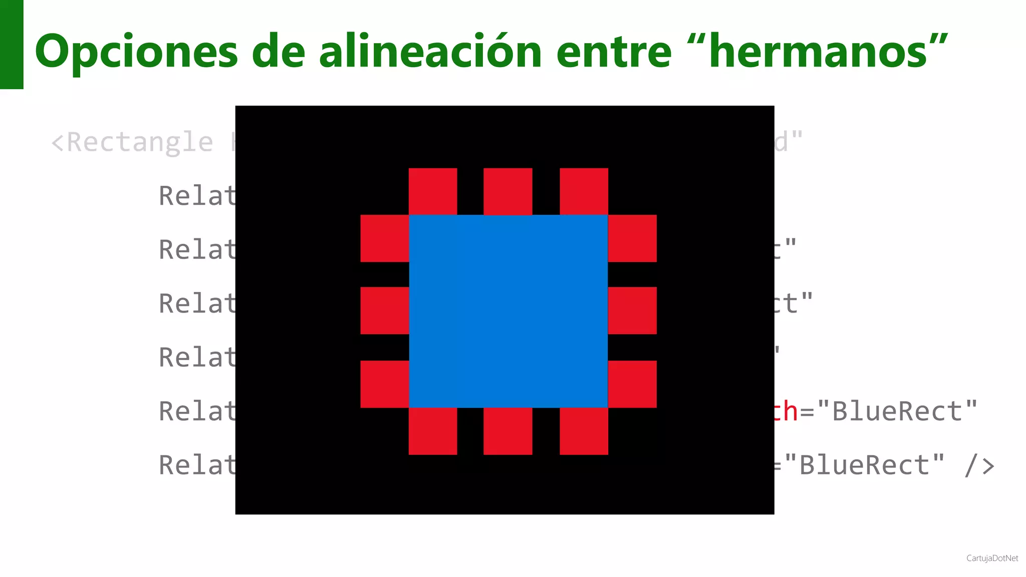 CartujaDotNet
Opciones de alineación entre “hermanos”
<Rectangle Height="100" Width="100" Fill="Red"
RelativePanel.AlignTopWith="BlueRect"
RelativePanel.AlignRightWith="BlueRect"
RelativePanel.AlignBottomWith="BlueRect"
RelativePanel.AlignLeftWith="BlueRect"
RelativePanel.AlignHorizontalCenterWith="BlueRect"
RelativePanel.AlignVerticalCenterWith="BlueRect" />
 