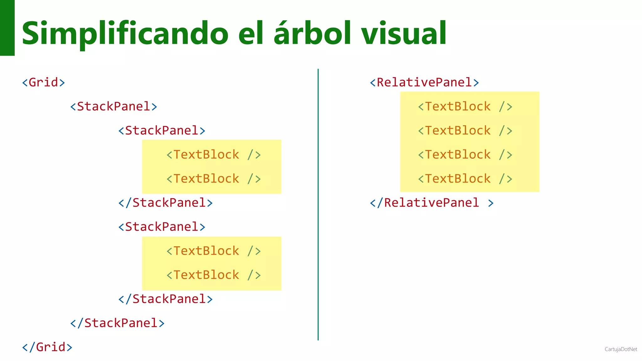 CartujaDotNet
Simplificando el árbol visual
<Grid>
<StackPanel>
<StackPanel>
<TextBlock />
<TextBlock />
</StackPanel>
<StackPanel>
<TextBlock />
<TextBlock />
</StackPanel>
</StackPanel>
</Grid>
<RelativePanel>
<TextBlock />
<TextBlock />
<TextBlock />
<TextBlock />
</RelativePanel >
 