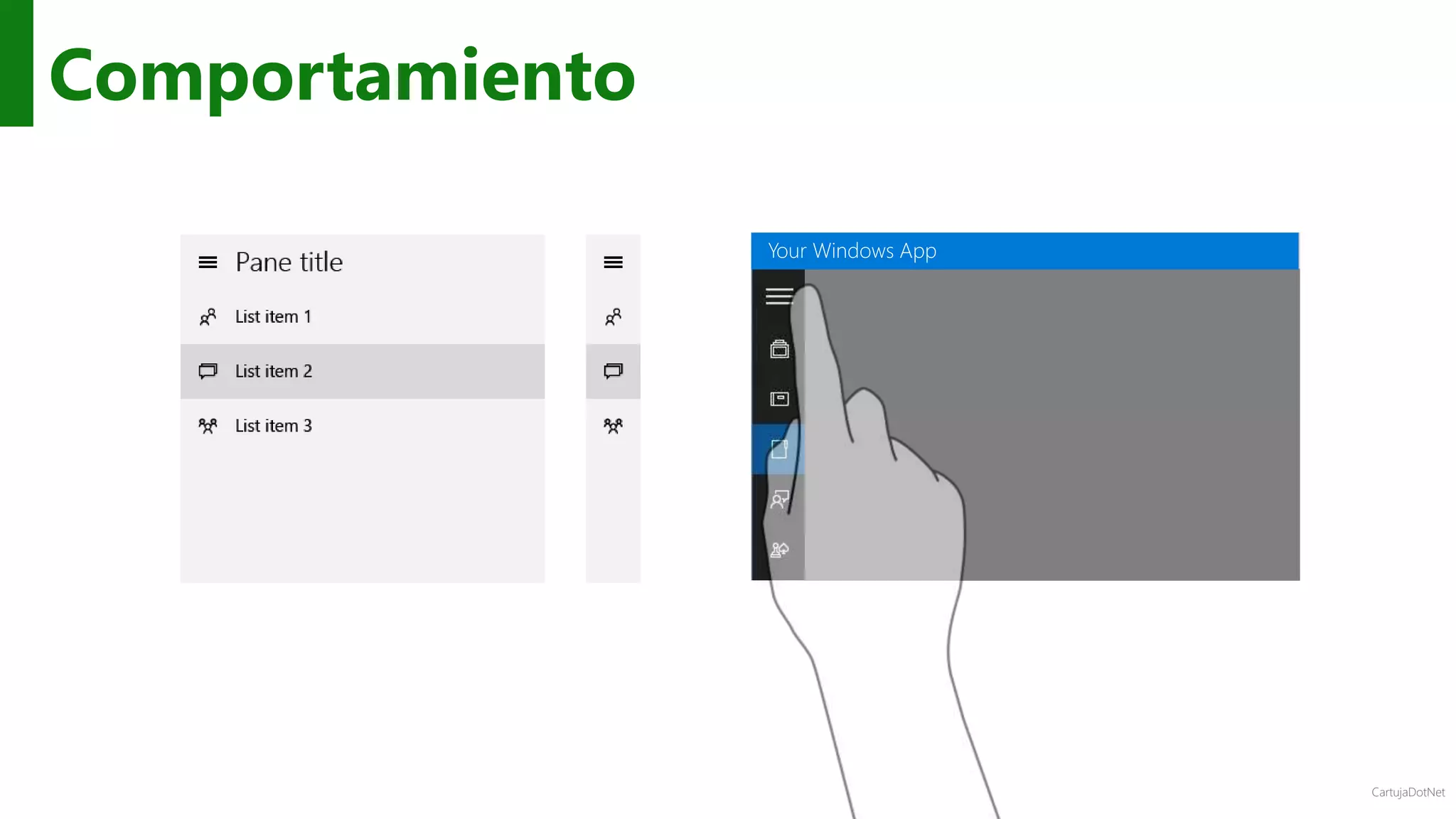 CartujaDotNet
Comportamiento
Your Windows App
 