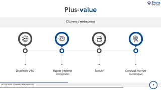 Plus-value
INTERFACES CONVERSATIONNELLES 3
Citoyens / entreprises
Disponible 24/7 Rapide (réponse
immédiate)
Évolutif Convivial (fracture
numérique)
 