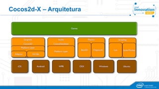 Cocos2d-X – Arquitetura
 