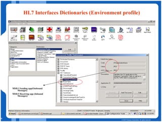 HL7 Interfaces Dictionaries (Environment profile) MSH-3 Sending app(Outbound Messages) MSH-5 Receiving app (Inbound Messages)/ 