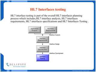 HL7 Interfaces testing   HL7 interface testing is part of the overall HL7 interfaces planning process which includes   HL7 interface analysis, HL7 interfaces requirements, HL7 interfaces specifications and HL7 Interfaces Testing . 