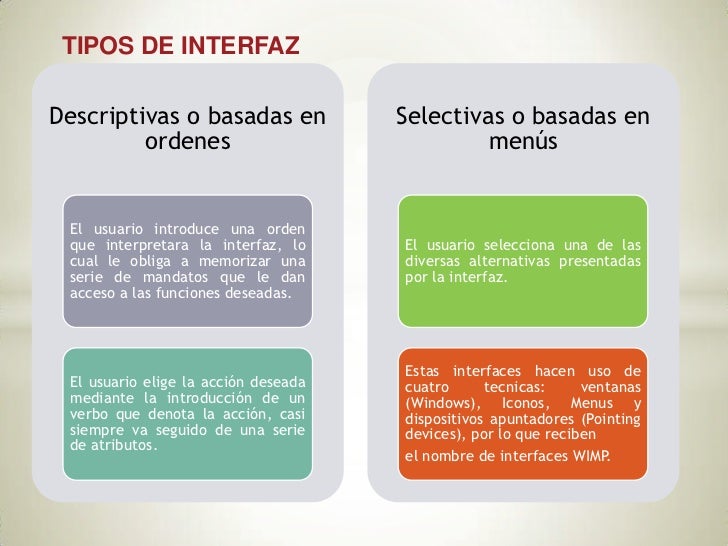 Interfaces de usuario inteligente