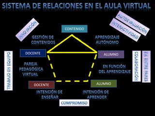 DOCENTE
DOCENTE
ALUMNO
ALUMNO
CONTENIDO