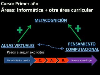 Pasos a seguir explícitos
C. A. R.Conocimientos previos Nuevos aprendizajes
