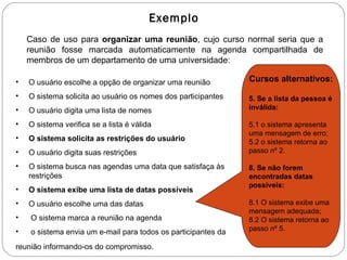 Exemplo Caso de uso para  organizar uma reunião , cujo curso normal seria que a reunião fosse marcada automaticamente na agenda compartilhada de membros de um departamento de uma universidade: O usuário escolhe a opção de organizar uma reunião O sistema solicita ao usuário os nomes dos participantes O usuário digita uma lista de nomes O sistema verifica se a lista é válida O sistema solicita as restrições do usuário O usuário digita suas restrições O sistema busca nas agendas uma data que satisfaça às restrições O sistema exibe uma lista de datas possíveis O usuário escolhe uma das datas O sistema marca a reunião na agenda o sistema envia um e-mail para todos os participantes da  reunião informando-os do compromisso.   Cursos alternativos:  5. Se a lista da pessoa é inválida:  5.1 o sistema apresenta uma mensagem de erro; 5.2 o sistema retorna ao passo nº 2. 8. Se não forem encontradas datas possíveis:  8.1 O sistema exibe uma mensagem adequada; 8.2 O sistema retorna ao passo nº 5. 