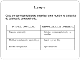 Exemplo Caso de uso essencial para organizar uma reunião no aplicativo do calendário compartilhado. Agendar a reunião Escolher a data preferida  Sugerir possíveis datas Identificar os participantes  e as restrições  Solicitar o nome dos participantes e as restrições Organizar uma reunião  RESPONSABILIDADE DO SISTEMA INTENÇÃO DO USUÁRIO 