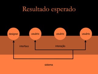 Das Interfaces às Interações - Palestra EDTED