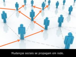 Das Interfaces às Interações - Palestra EDTED