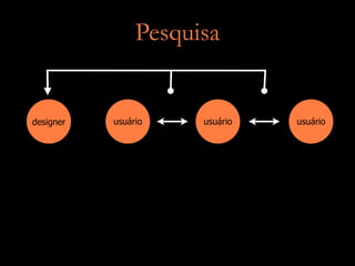 Das Interfaces às Interações - Palestra EDTED