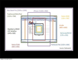 sábado, 21 de abril de 2012
 