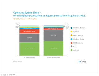 sábado, 21 de abril de 2012
 