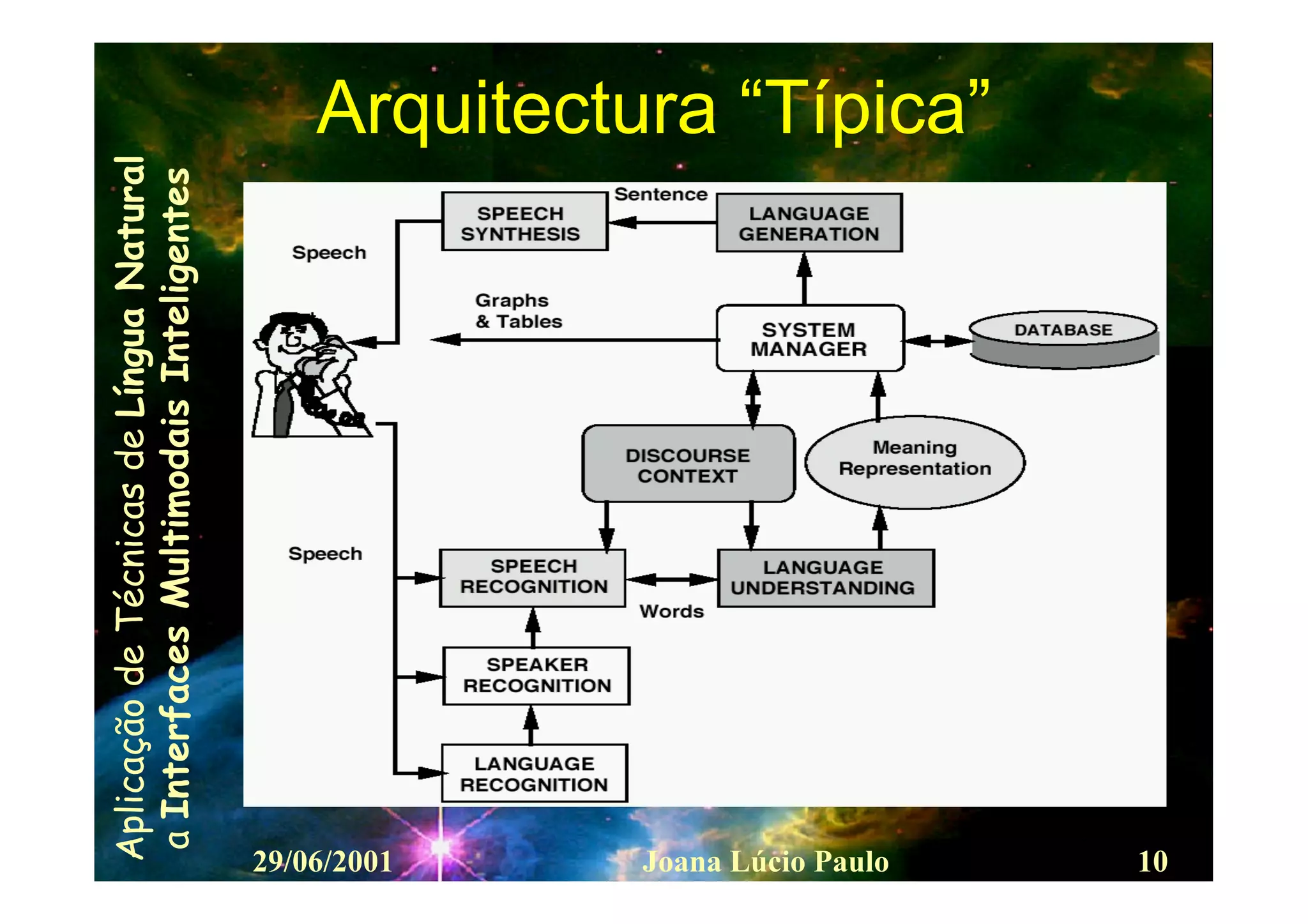 Interfaces Multimodais Inteligentes