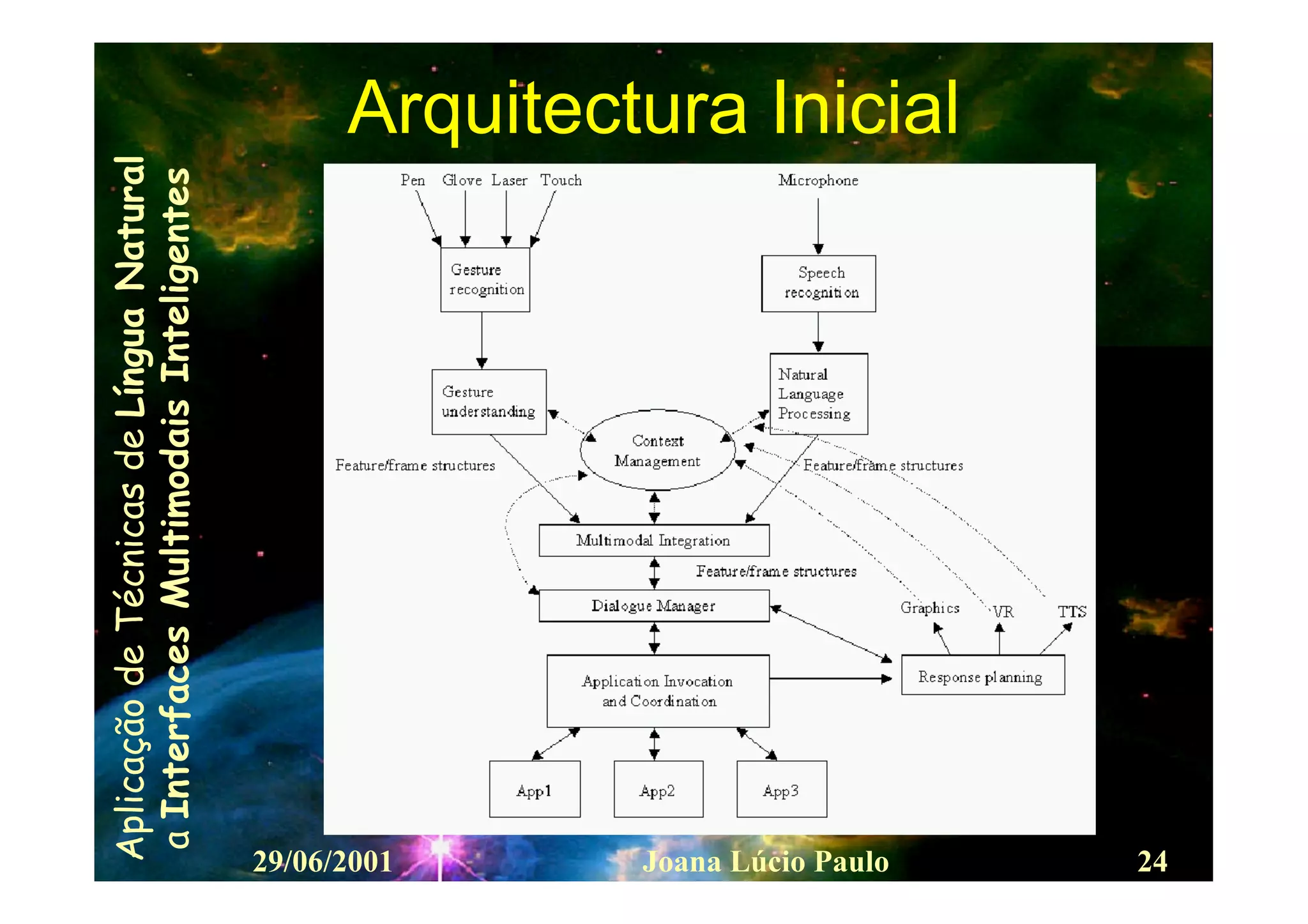 Interfaces Multimodais Inteligentes