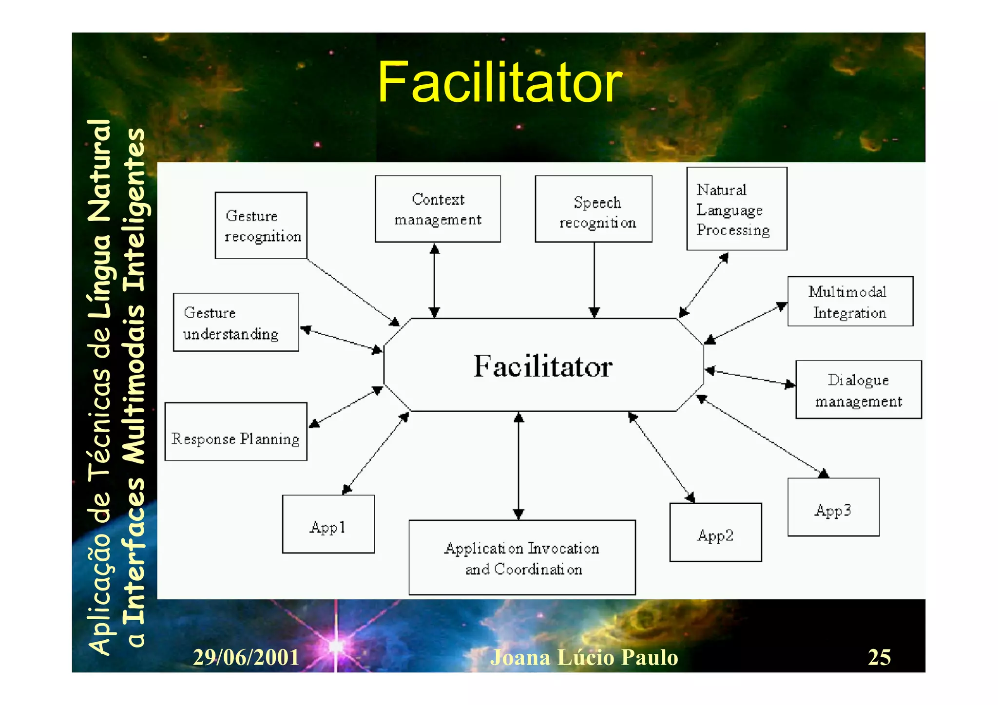 Interfaces Multimodais Inteligentes