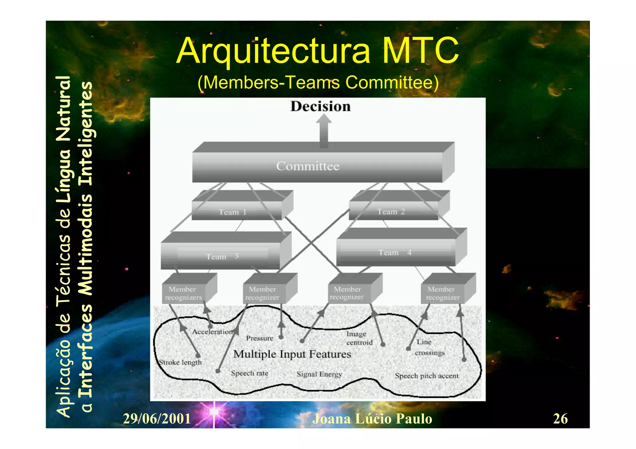 Interfaces Multimodais Inteligentes