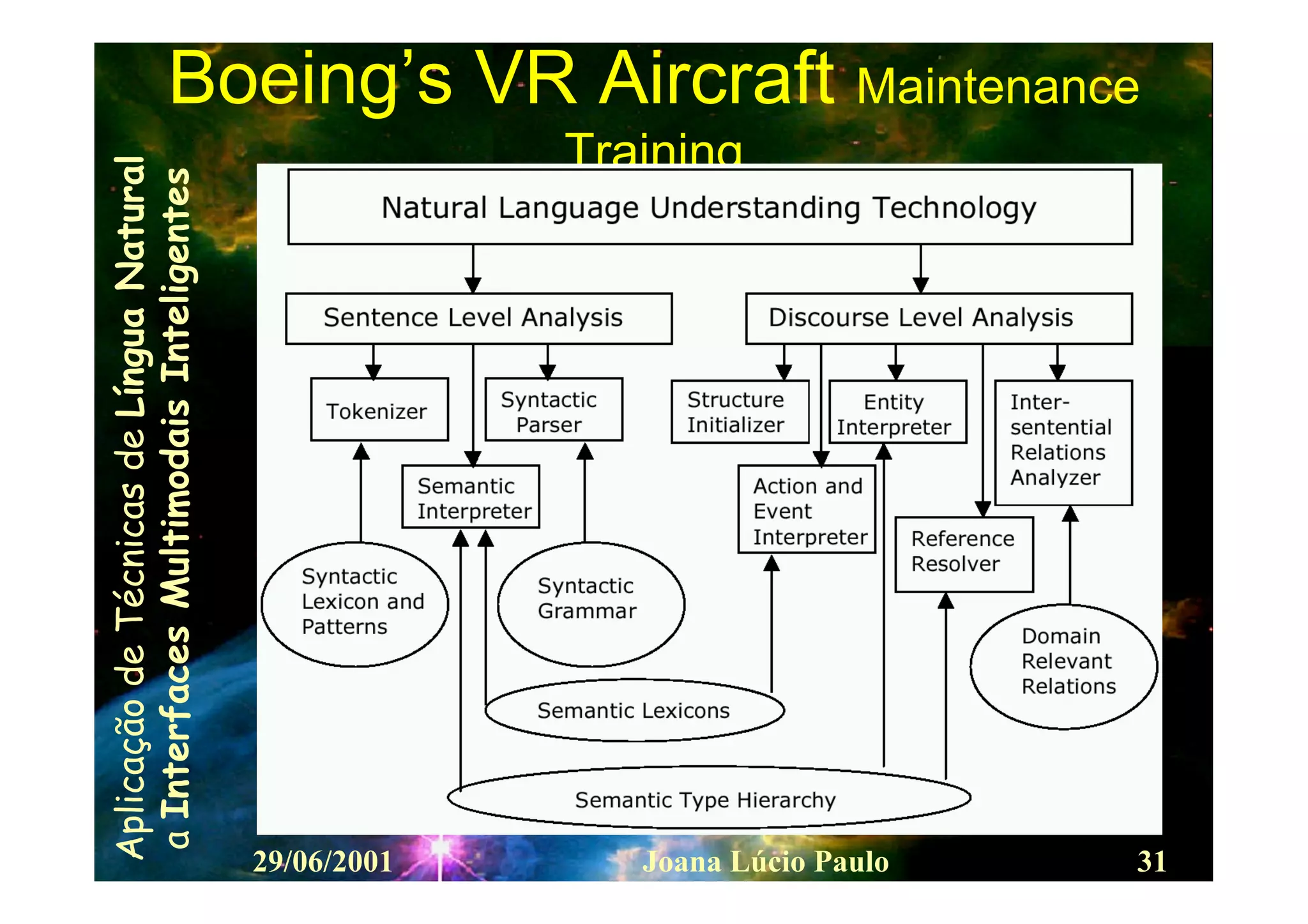 Interfaces Multimodais Inteligentes