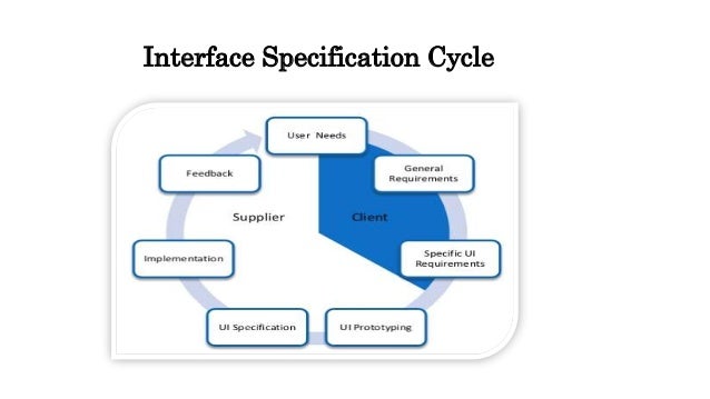 Interface specification