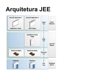 Arquitetura JEE
 