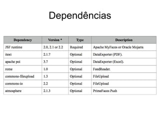 Dependências
 