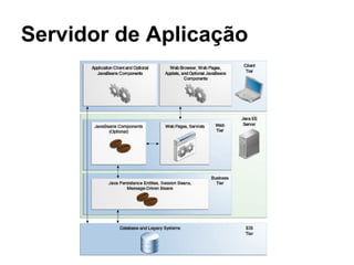 Servidor de Aplicação
 
