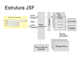 Estrutura JSF
 