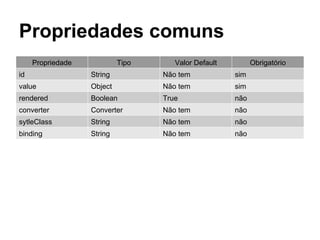 Propriedades comuns
Propriedade Tipo Valor Default Obrigatório
id String Não tem sim
value Object Não tem sim
rendered Boolean True não
converter Converter Não tem não
sytleClass String Não tem não
binding String Não tem não
 