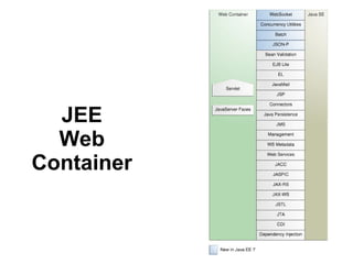 JEE
Web
Container
 