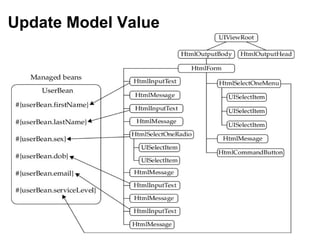 Update Model Value
 