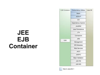 JEE
EJB
Container
 