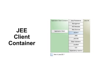 JEE
Client
Container
 