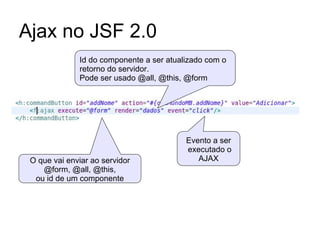 Ajax no JSF 2.0
O que vai enviar ao servidor
@form, @all, @this,
ou id de um componente
Id do componente a ser atualizado com o
retorno do servidor.
Pode ser usado @all, @this, @form
Evento a ser
executado o
AJAX
 