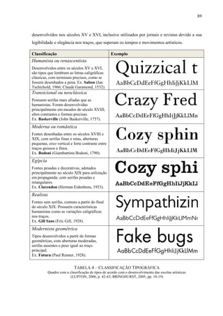 89



desenvolvidos nos séculos XV e XVI, inclusive utilizados por jornais e revistas devido a sua
legibilidade e elegância nos traços, que superam os tempos e movimentos artísticos.

Classificação                                      Exemplo
Humanista ou renascentista
Desenvolvidos entre os séculos XV e XVI,
são tipos que lembram as letras caligráficas
clássicas, com terminais precisos, como se
fossem desenhados a pena. Ex. Sabon (Jan
Tschichold, 1966; Claude Garamond, 1532).
Transicional ou neoclássica
Possuem serifas mais afiadas que as
humanistas. Foram desenvolvidas
principalmente em meados do século XVIII;
altos contrastes e formas precisas.
Ex. Baskerville (John Baskerville, 1757).
Moderna ou romântica
Fontes desenhadas entre os séculos XVIII e
XIX, com serifas finas e retas, aberturas
pequenas, eixo vertical e forte contraste entre
traços grossos e finos.
Ex. Bodoni (Giambattista Bodoni, 1790).
Egípcia
Fontes pesadas e decorativas, adotados
principalmente no século XIX para utilização
em propaganda; com serifas pesadas e
retangulares.
Ex. Clarendon (Herman Eidenbens, 1953).
Realista
Fontes sem serifas, comuns a partir do final
do século XIX. Possuem características
humanistas como as variações caligráficas
nos traços.
Ex. Gill Sans (Eric Gill, 1928).
Modernista geométrica
Tipos desenvolvidos a partir de formas
geométricas, com aberturas moderadas,
serifas ausentes e peso igual ao traço
principal.
Ex. Futura (Paul Renner, 1928).


                           TABELA 4 – CLASSIFICAÇÃO TIPOGRÁFICA
          Quadro com a classificação de tipos de acordo com o desenvolvimento das escolas artísticas
                       (LUPTON, 2006, p. 42-43; BRINGHURST, 2005, pp. 18-19)
 