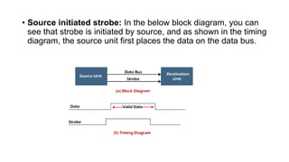 • Source initiated strobe: In the below block diagram, you can
see that strobe is initiated by source, and as shown in the timing
diagram, the source unit first places the data on the data bus.
 
