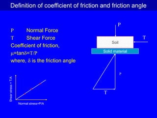 Friction Between Solids Interfacial Friction Between Soils And Solid Surfaces.ppt