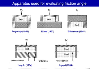 Friction Between Solids Interfacial Friction Between Soils And Solid Surfaces.ppt