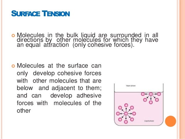 Interfacial phenomena &Surface tension