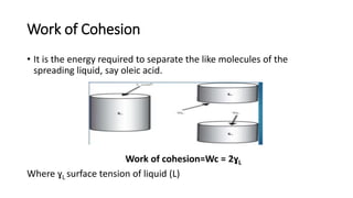 Work of Cohesion
• It is the energy required to separate the like molecules of the
spreading liquid, say oleic acid.
Work of cohesion=Wc = 2ɣL
Where ɣL surface tension of liquid (L)
 