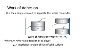 Work of Adhesion
• It is the energy required to separate the unlike molecules.
Work of Adhesion= Wa= ɣL+ ɣS - ɣLS
Where, ɣS =interfacial tension of sublayer
ɣLS= interfacial tension of liquid/solid surface
 