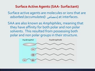 Surface Active Agents (SAA- Surfactant)
Surface active agents are molecules or ions that are
adsorbed (accumulated) ‫إدمصاص‬ at interfaces.
SAA are also known as Amphiphiles, meaning that
they have affinity for both polar and non polar
solvents. This resulted from possessing both
polar and non polar groups in their structure.
 