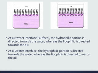 ▪ At air/water interface (surface), the hydrophilic portion is
directed towards the water, whereas the lipophilic is directed
towards the air.
▪ At oil/water interface, the hydrophilic portion is directed
towards the water, whereas the lipophilic is directed towards
the oil.
 