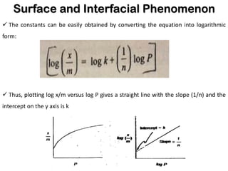 Surface and Interfacial Phenomenon
✓ The constants can be easily obtained by converting the equation into logarithmic
form:
✓ Thus, plotting log x/m versus log P gives a straight line with the slope (1/n) and the
intercept on the y axis is k
 