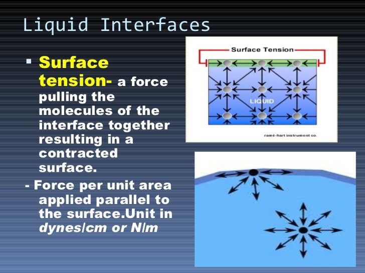 Interfacial phenomena